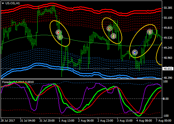 фондового рынка