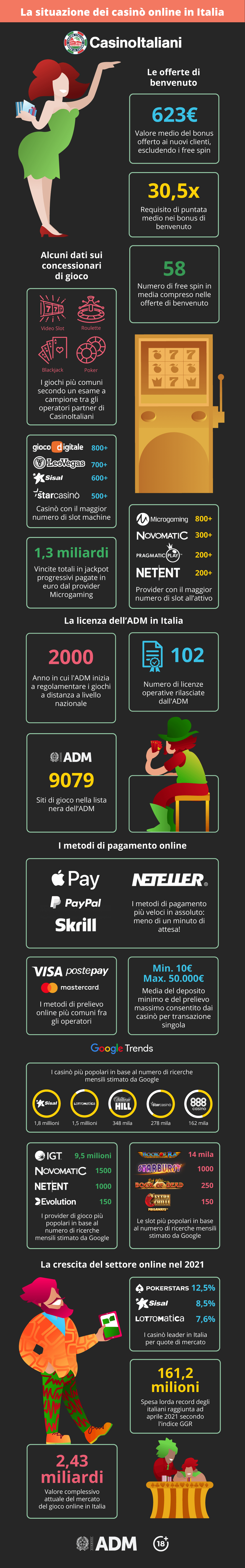 Perché alcune persone risparmiano quasi sempre con casino online migliore